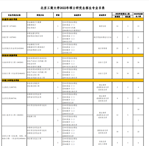 北京工商大學研究生學費(北京全日制mba院校排名及學費)-圖1