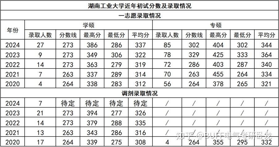 北華航天工業(yè)學院考研通過率(北航2024研究生招生簡章)-圖1