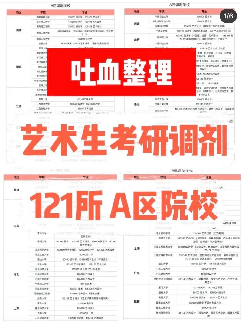 醫學考研A區容易調劑的學校(基礎醫學考研方向)-圖1