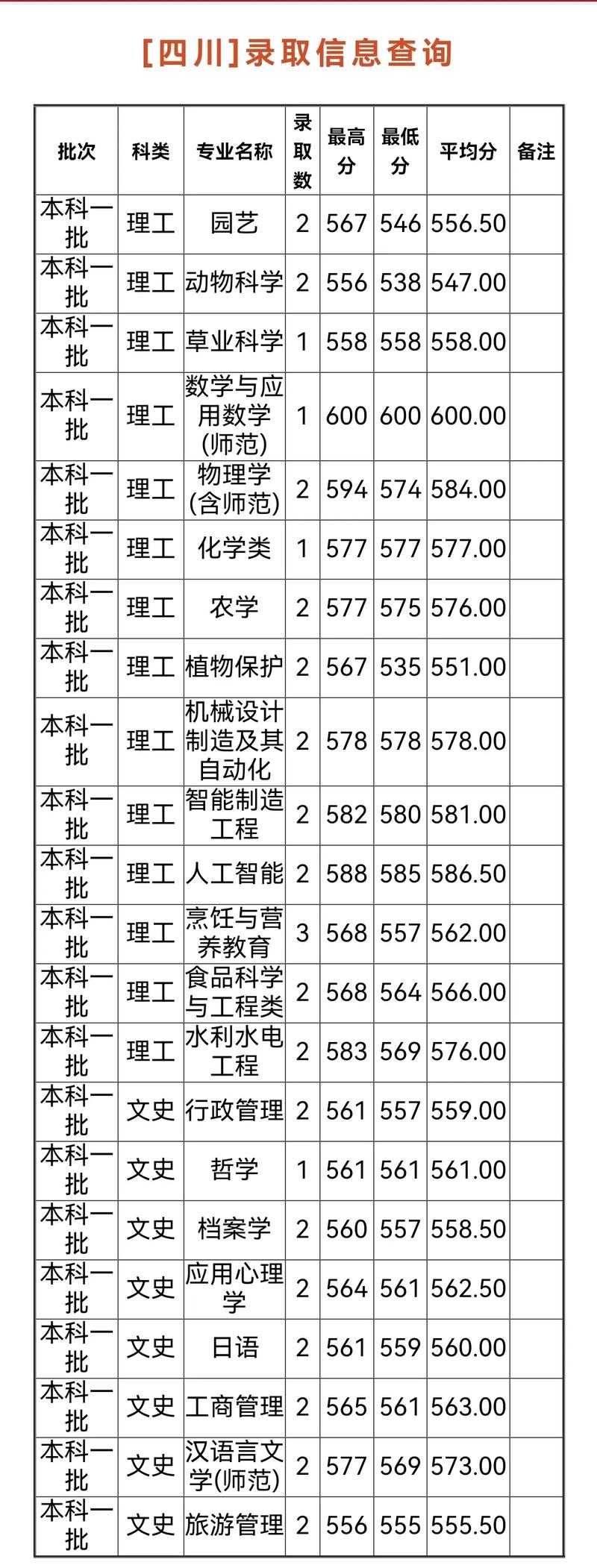揚州大學考研分數(shù)線2023(教育學考研)-圖1
