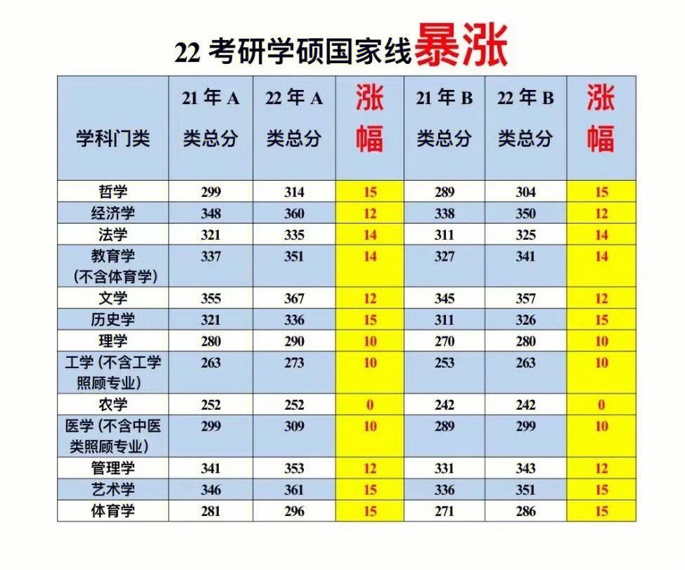 應(yīng)用統(tǒng)計(jì)考研難度排名(考研報(bào)班大概多少錢(qián))-圖1