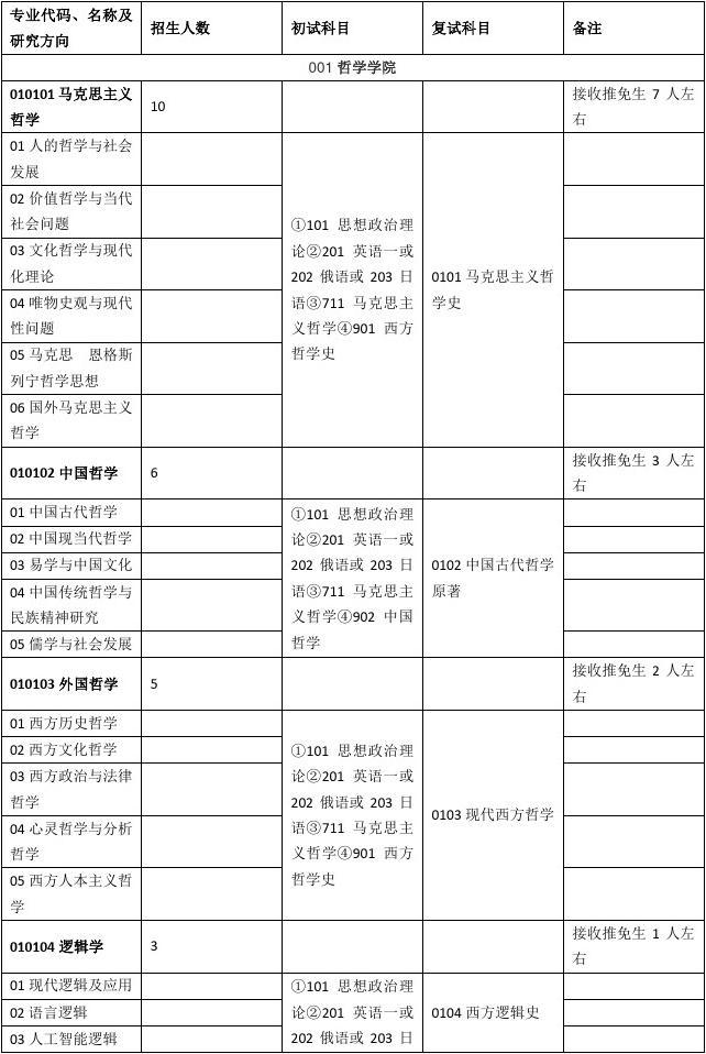 研究生師范類專業(yè)有哪些(研究生有中外合作辦學(xué)的學(xué)校嗎)-圖1