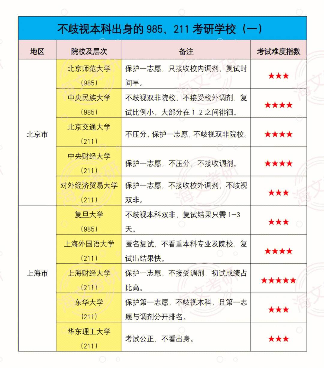 考研十大不建議考的學校(新東方考研班收費價格表)-圖1