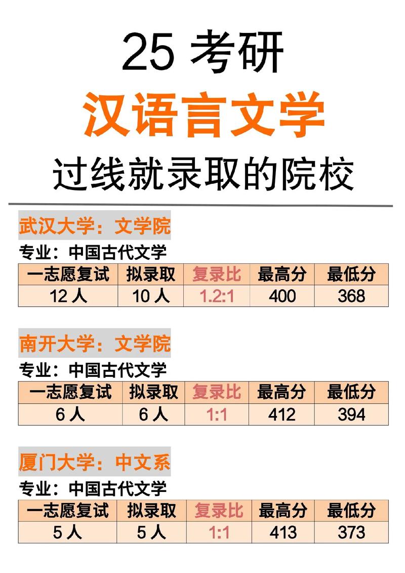 漢語言文學考研院校推薦(張雪峰建議女生跨專業考研)-圖1