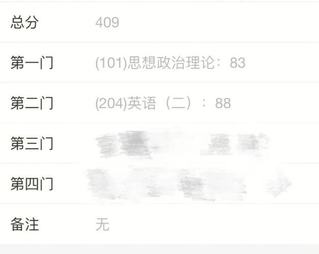 考研170分容易嗎(考研分數線)-圖1