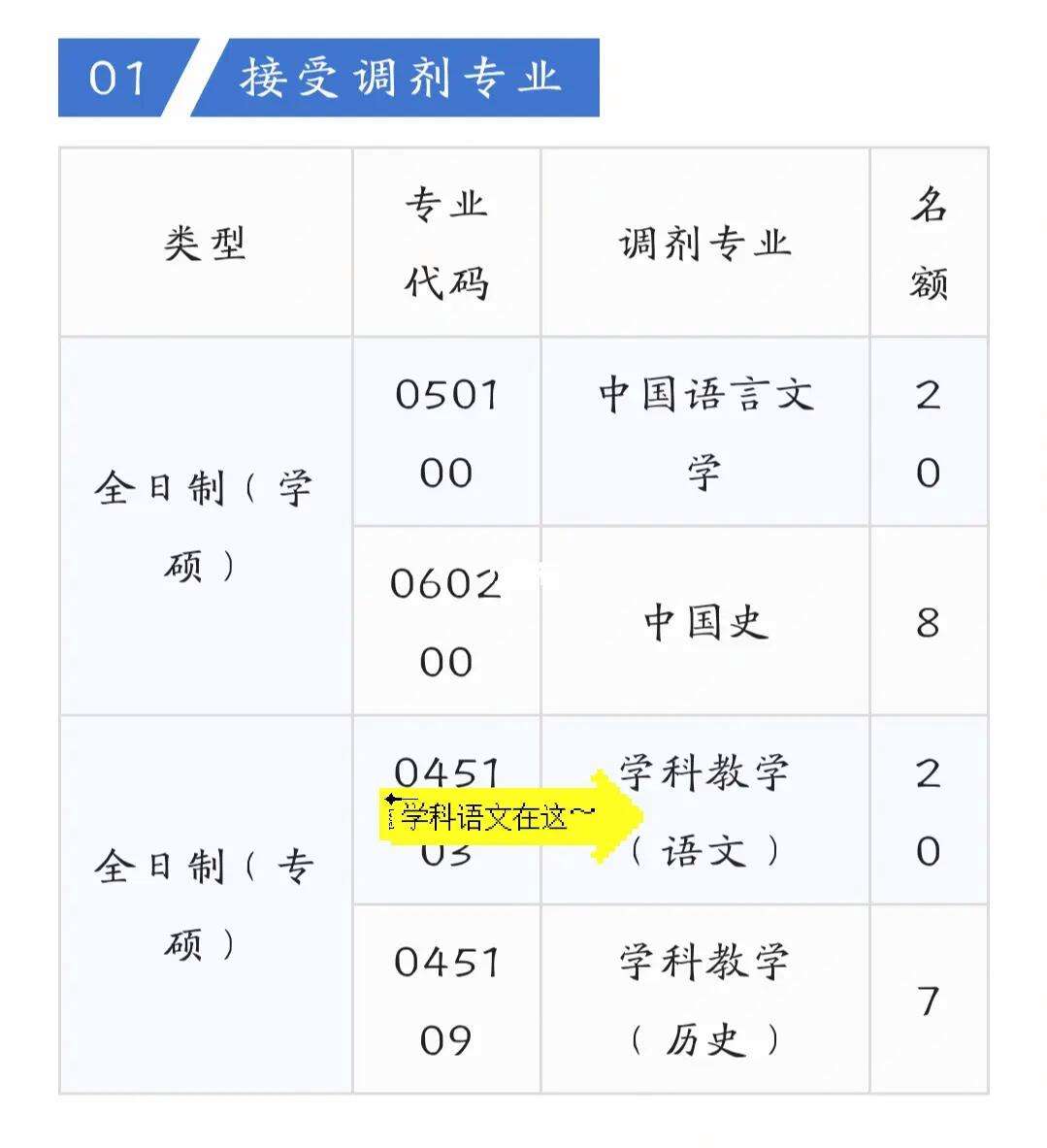學科語文調劑可以選哪些專業(語文學科教育考研有哪些學校)-圖1