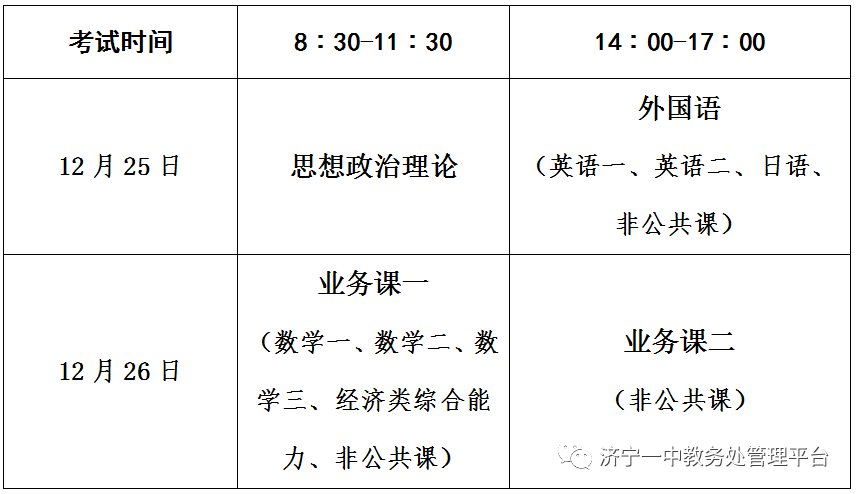 濟寧考研考點(濟寧醫學院考研招生簡章)-圖1