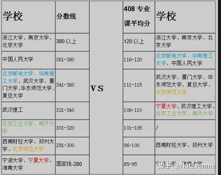 考研408國家線(408考研各高校分數線)-圖1