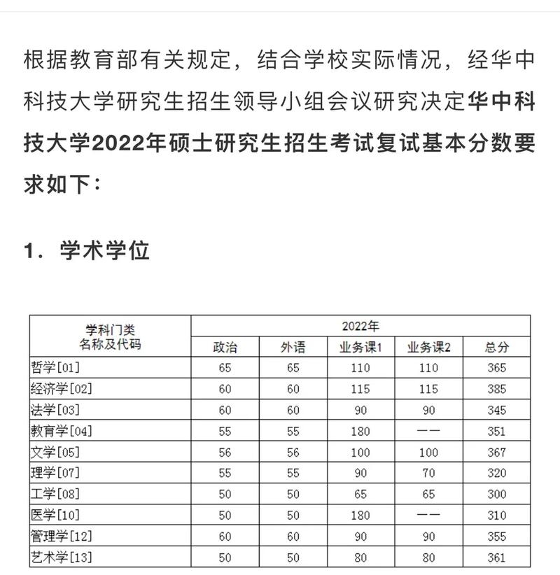 考上華中科技大學研究生有多難(大專可以考研究生嗎)-圖1
