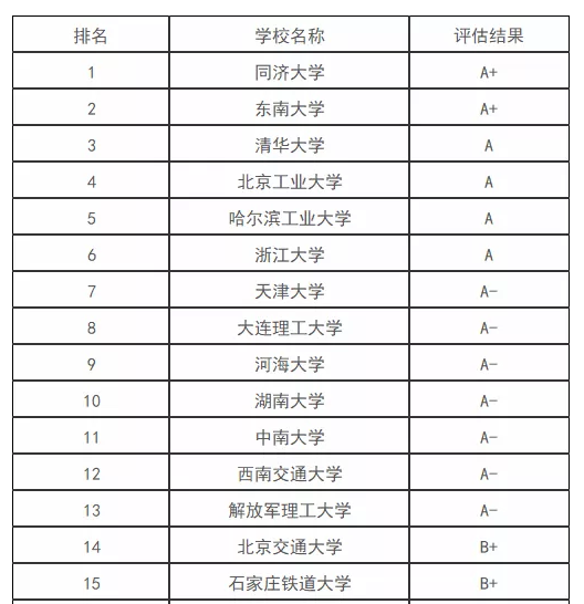市政工程考研推薦院校(考研)-圖1