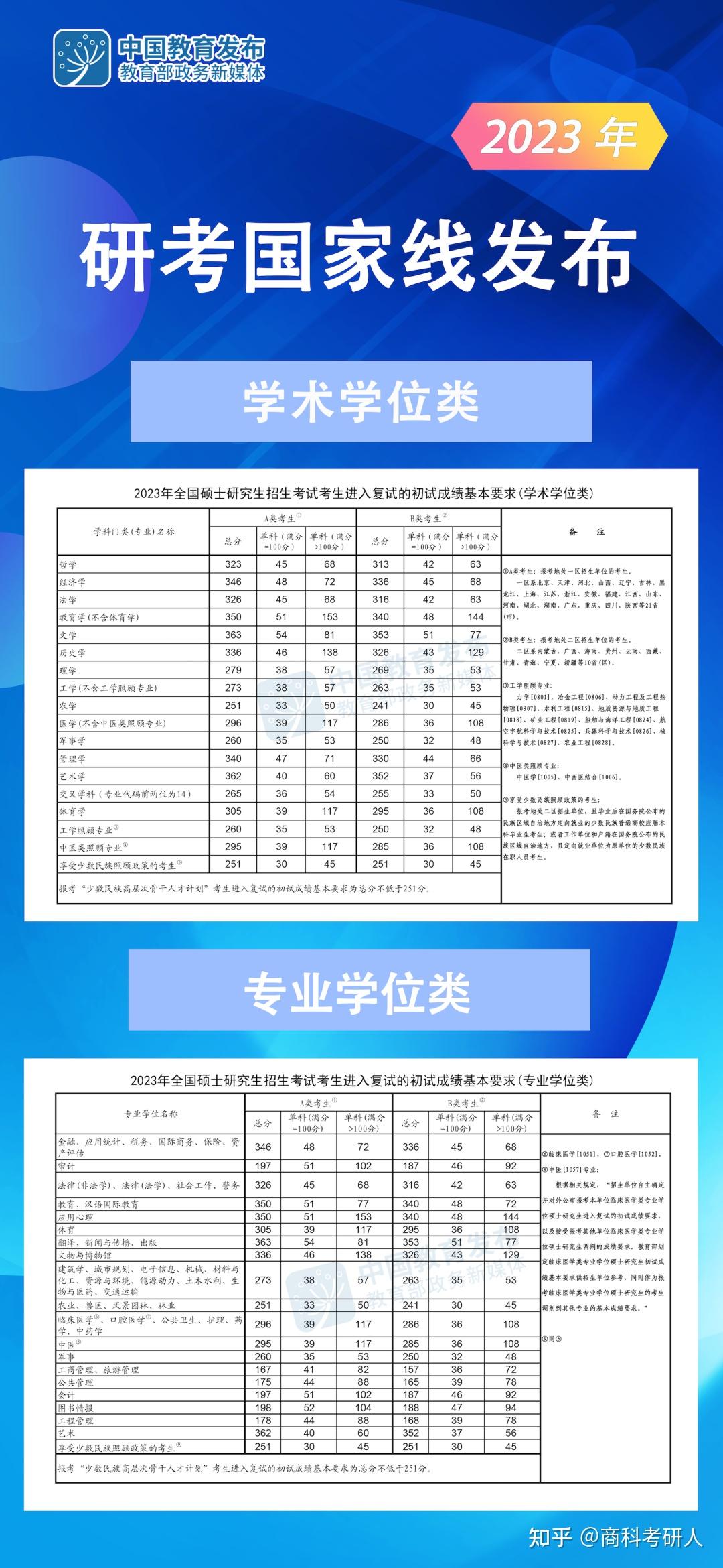 2023年會計專碩國家線(會計專碩容易上岸的學校推薦)-圖1