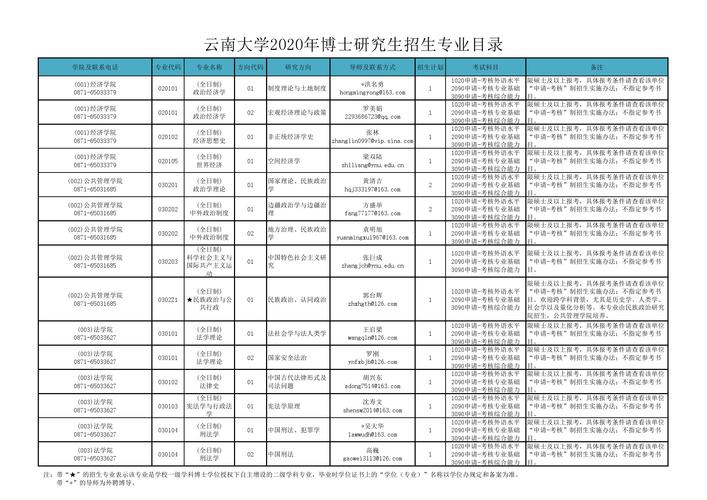 云南哪所大學研究生好考(云南民族大學考研官網2024年)-圖1