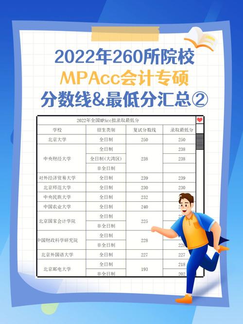 2023會計(jì)專碩會降分嗎(會計(jì)專碩)-圖1