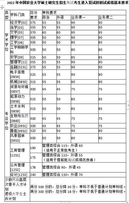 管理學考研345分什么概念(寧波大學考研太難了)-圖1