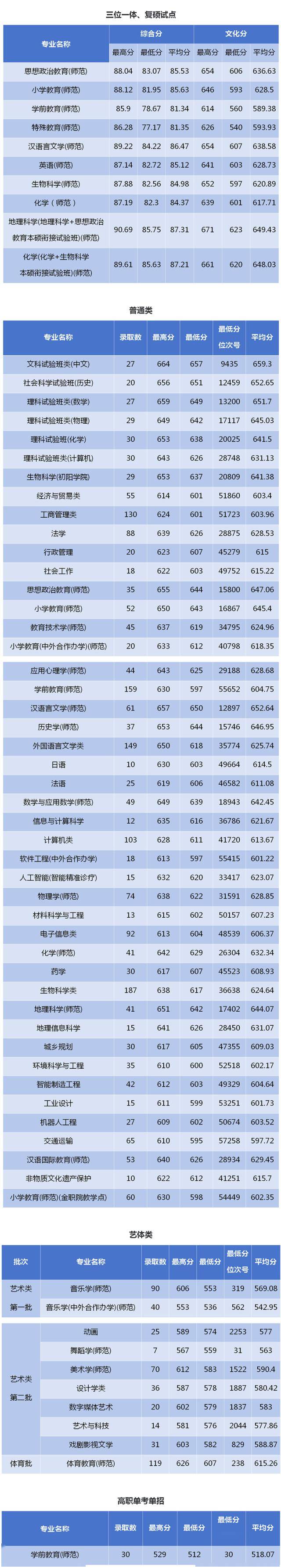 2023年浙江師范大學考研人數(西南大學考研)-圖1