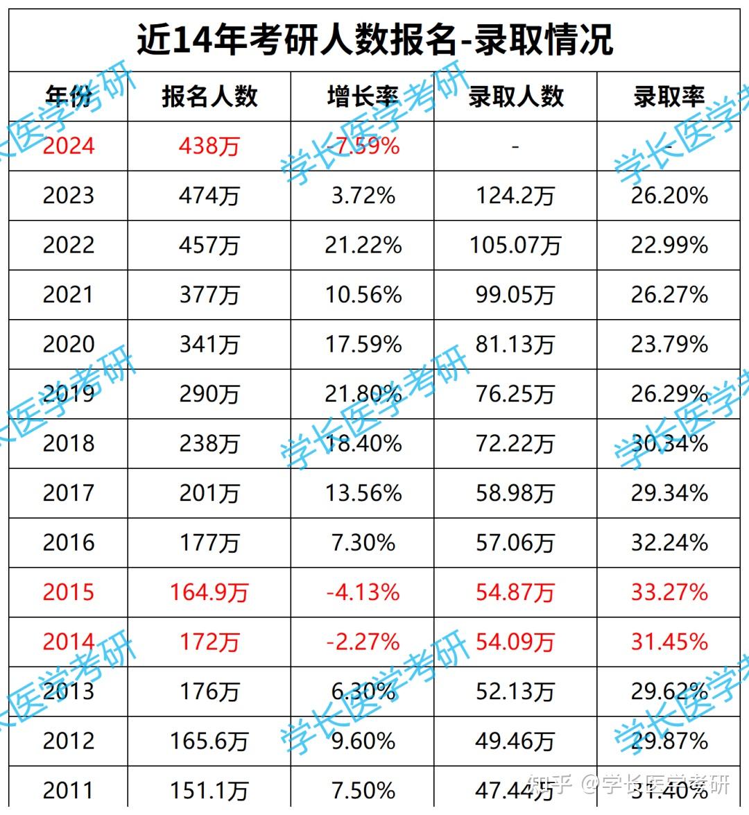 考研報名能看到報名人數(shù)嗎(張雪峰講非全日制研究生)-圖1