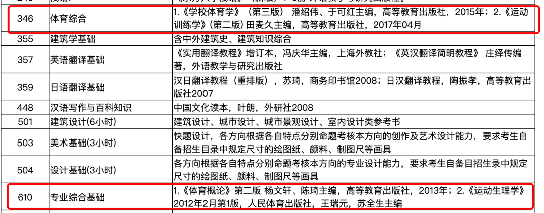 太原理工大學考研科目(2024年考研爆冷院校)-圖1