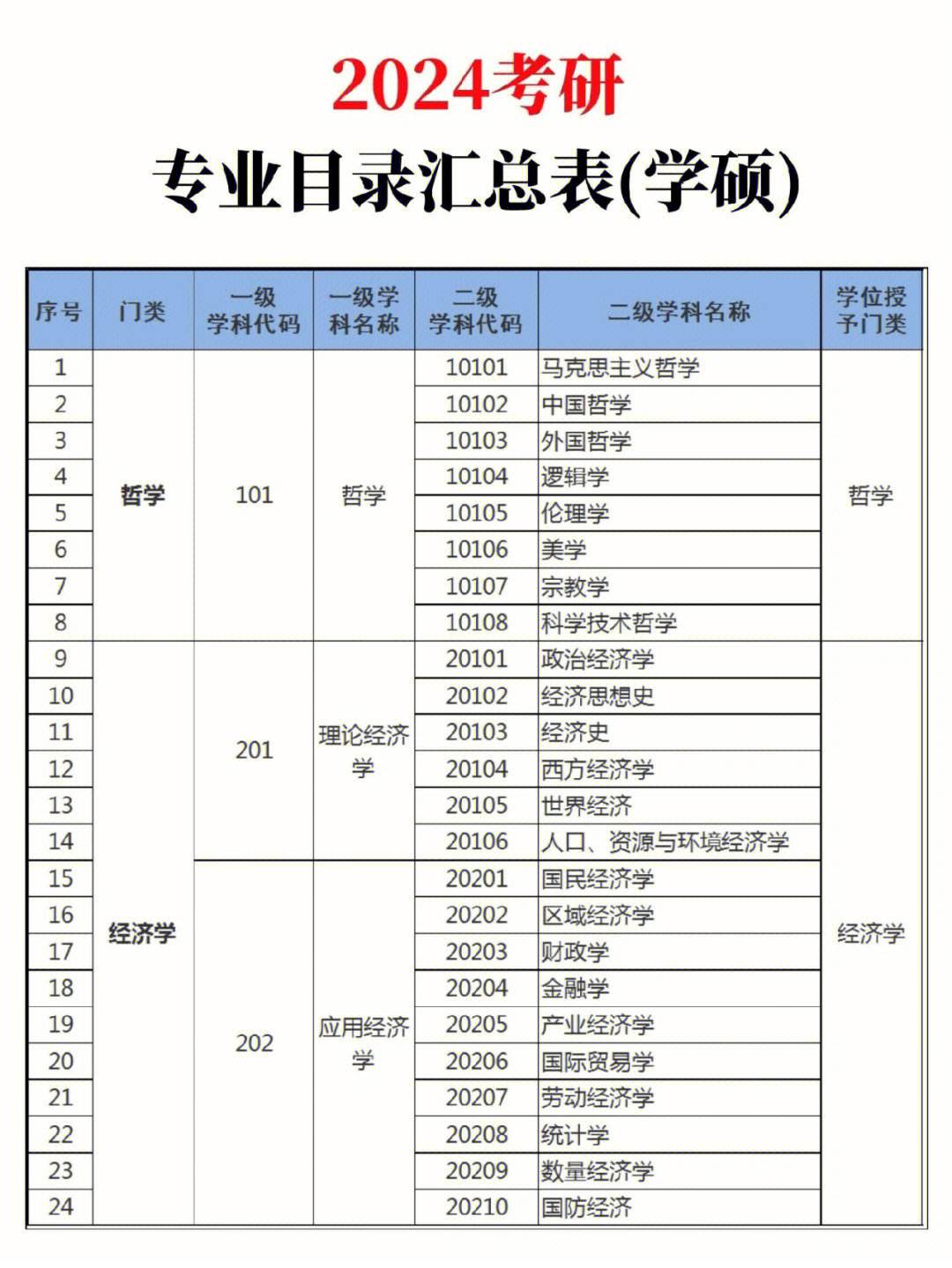 考研哪個專業(yè)比較好考(考研最好考的專業(yè))-圖1