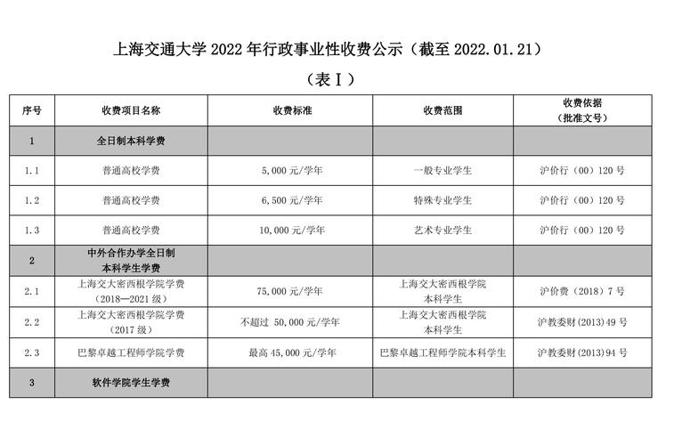 研究生一年學(xué)費(fèi)大概要多少(研究生學(xué)費(fèi)一覽表2024)-圖1