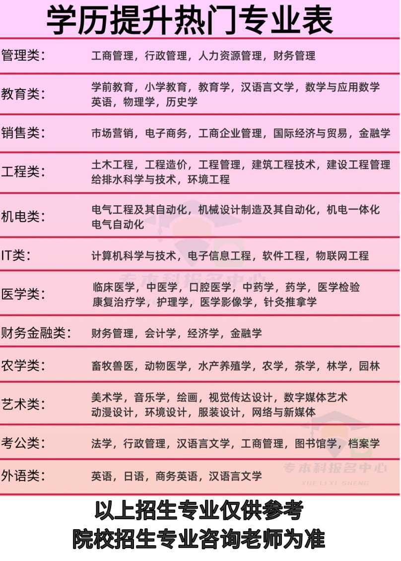 中山大學(xué)珠海校區(qū)研究生專業(yè)(中山大學(xué)考研專業(yè)目錄及考試科目)-圖1