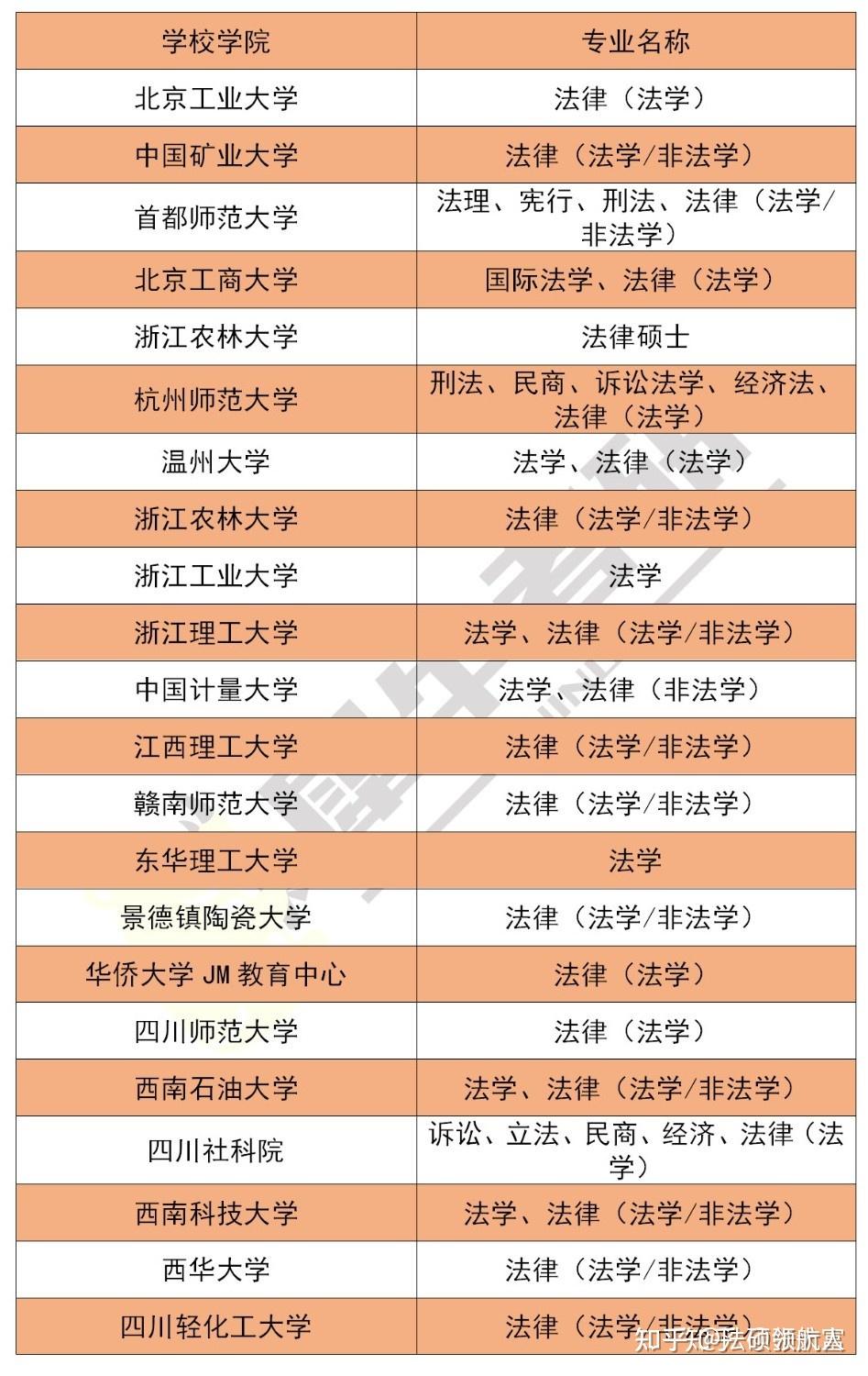 法學容易調劑的大學(法學專業低分撿漏大學)-圖1