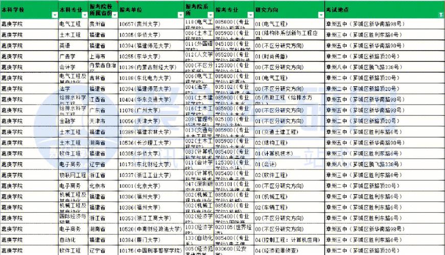 漳州考研考點一般在哪個學校(文都考研)-圖1