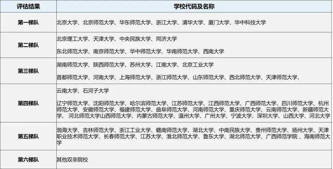 教育學(xué)學(xué)碩考研院校推薦(教育學(xué)專業(yè)考研)-圖1