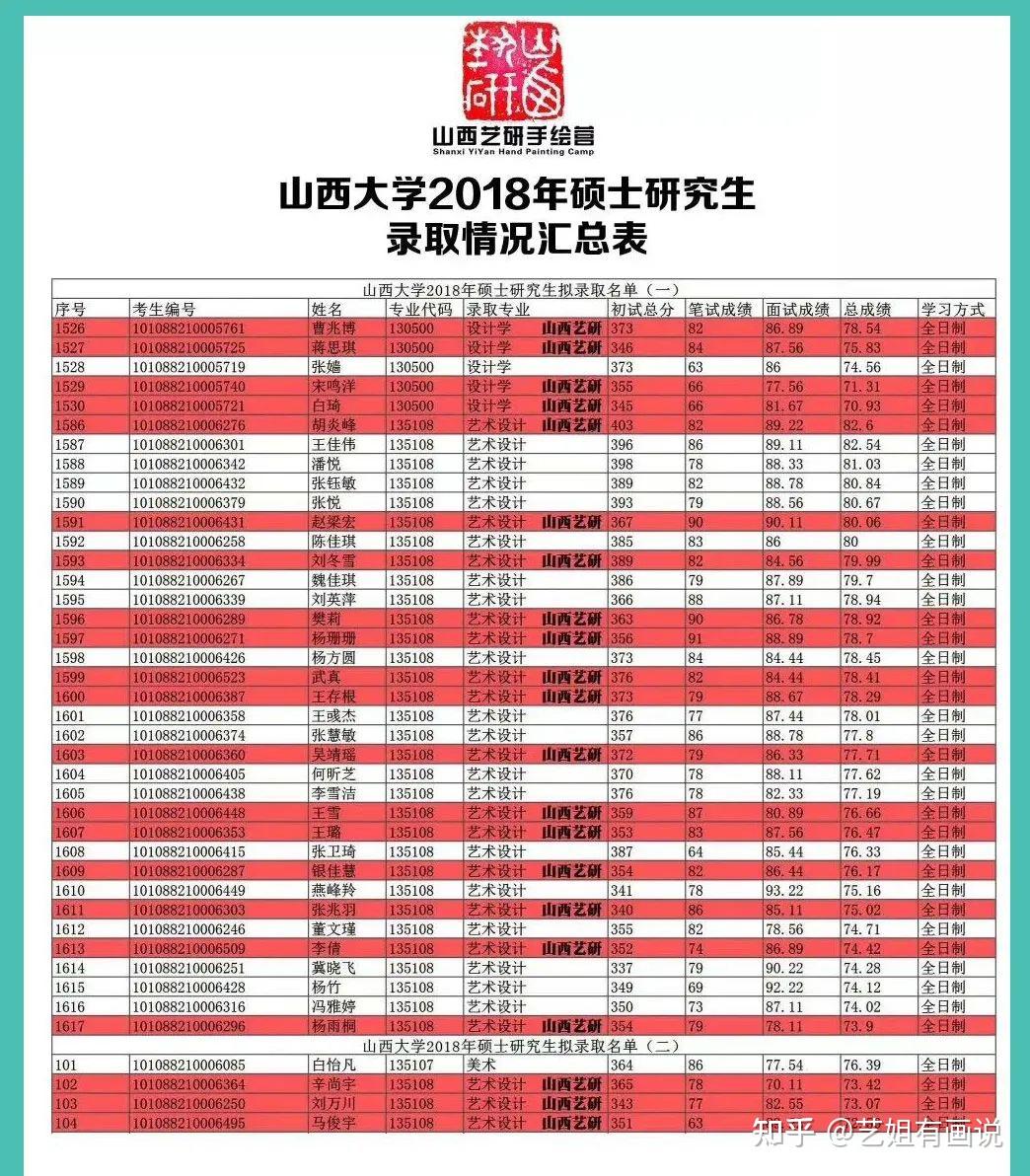 山西大學研究生怎么樣(考研專業目錄大全2024)-圖1