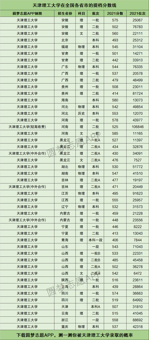 天津理工大學考研分數線(專科考研可以報的學校有哪些)-圖1