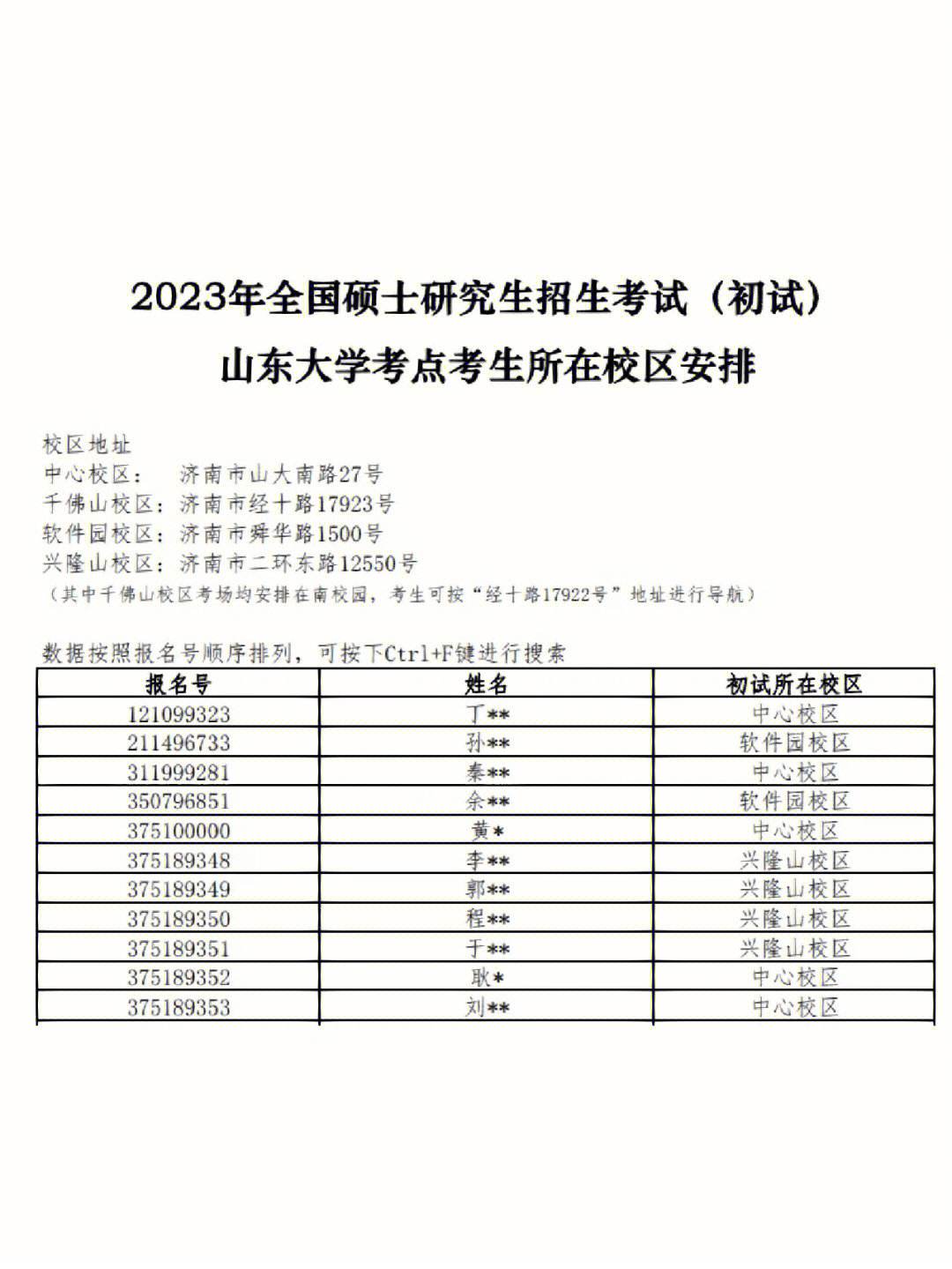 泰安考研考點(diǎn)對應(yīng)學(xué)校(泰安考研培訓(xùn)機(jī)構(gòu))-圖1