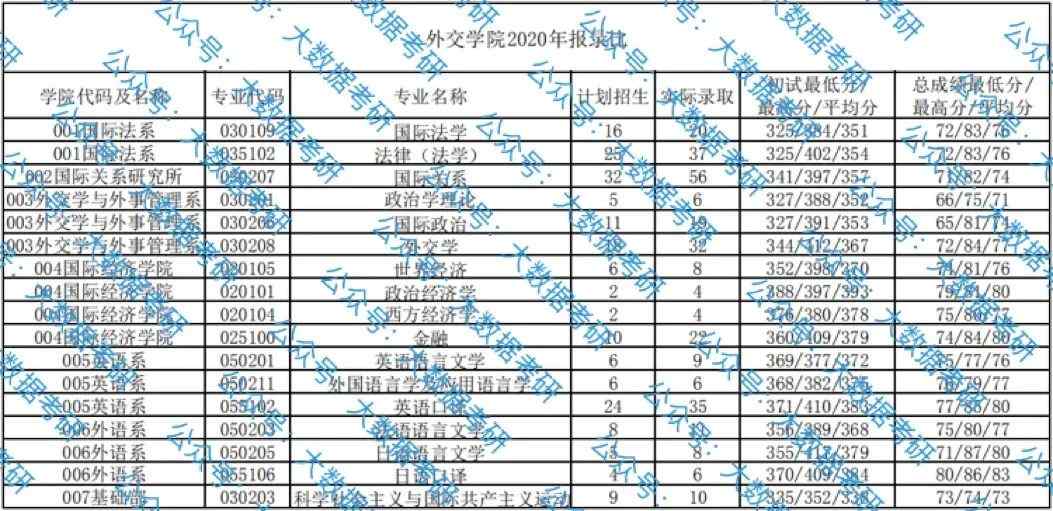 外交學院考研報錄比(2023考研報名時間)-圖1