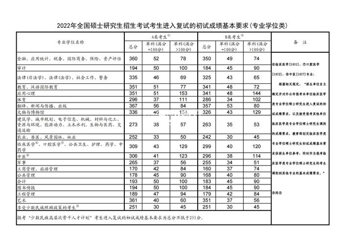 蘭州交通大學(xué)考研通過(guò)率(蘭州交通大學(xué)研究生招生人數(shù))-圖1