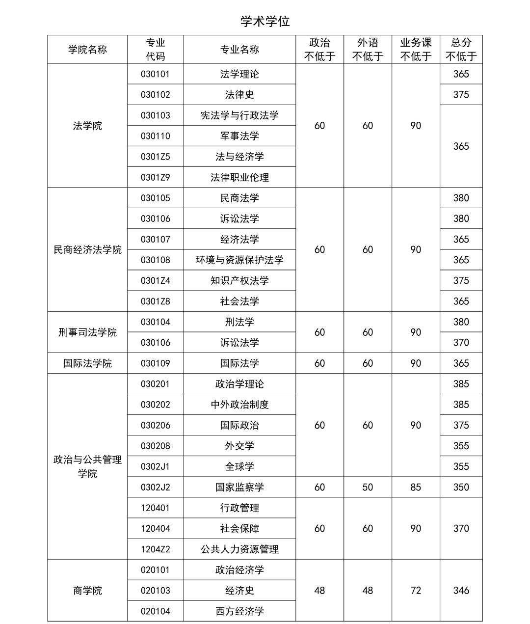 中國(guó)政法大學(xué)復(fù)試刷人(中國(guó)政法大學(xué)考研難度)-圖1