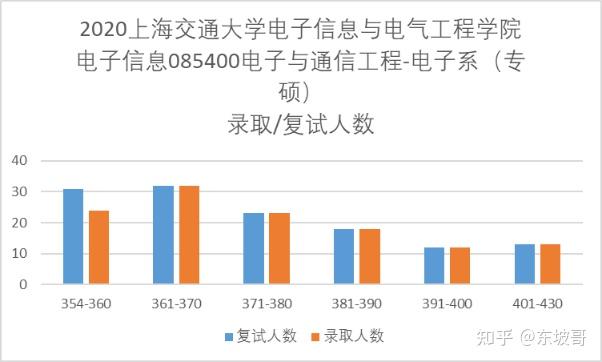 電子信息工程考研考什么方向(電信工程及管理專業考研方向)-圖1