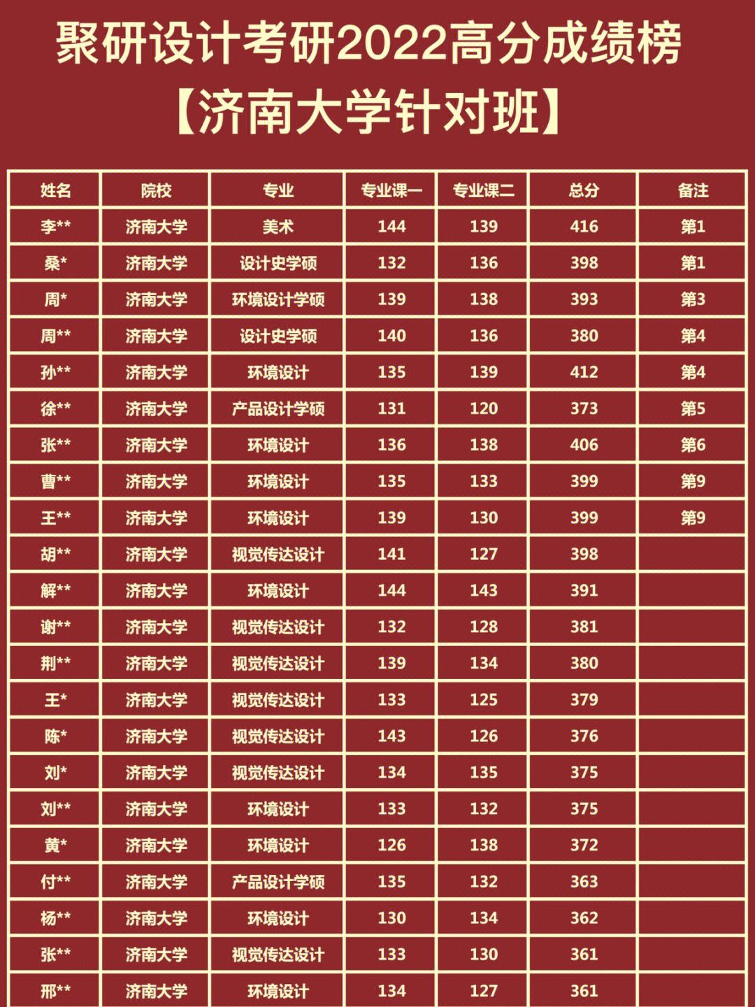 濟(jì)南大學(xué)研究生分?jǐn)?shù)線(山東師范大學(xué)考研)-圖1
