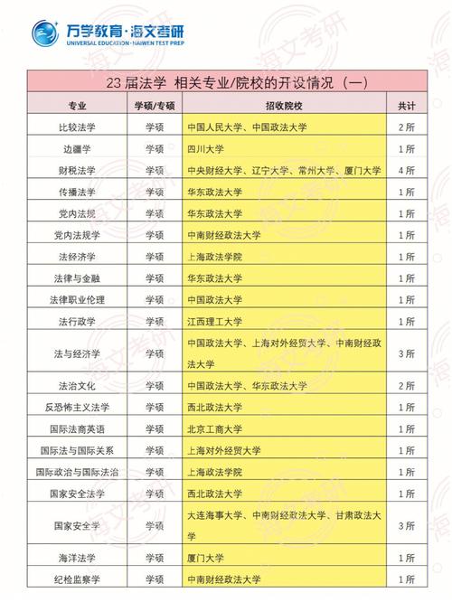法律研究生哪個(gè)學(xué)校容易考的(法律研究生好考嗎)-圖1