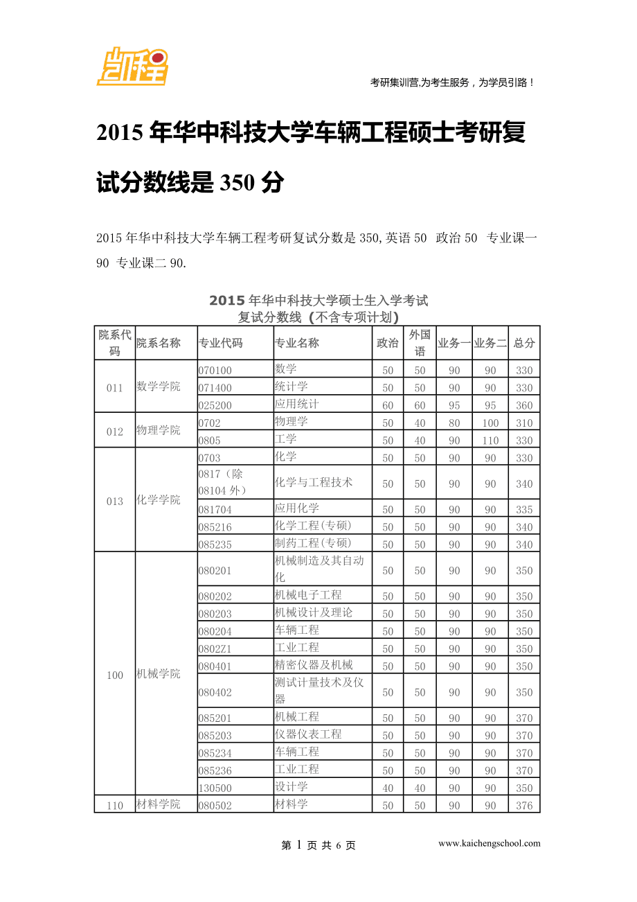 考研350分左右的大學(xué)(考研)-圖1