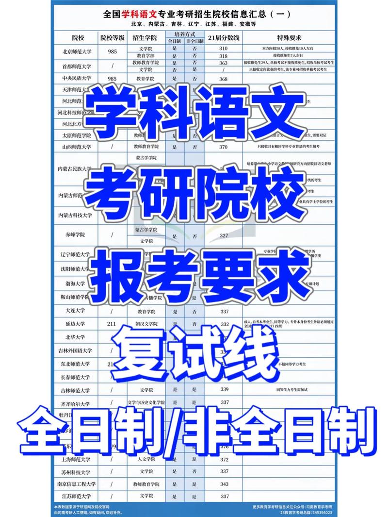 學(xué)科語文考研比較好考的學(xué)校(張雪峰建議女生跨專業(yè)考研)-圖1
