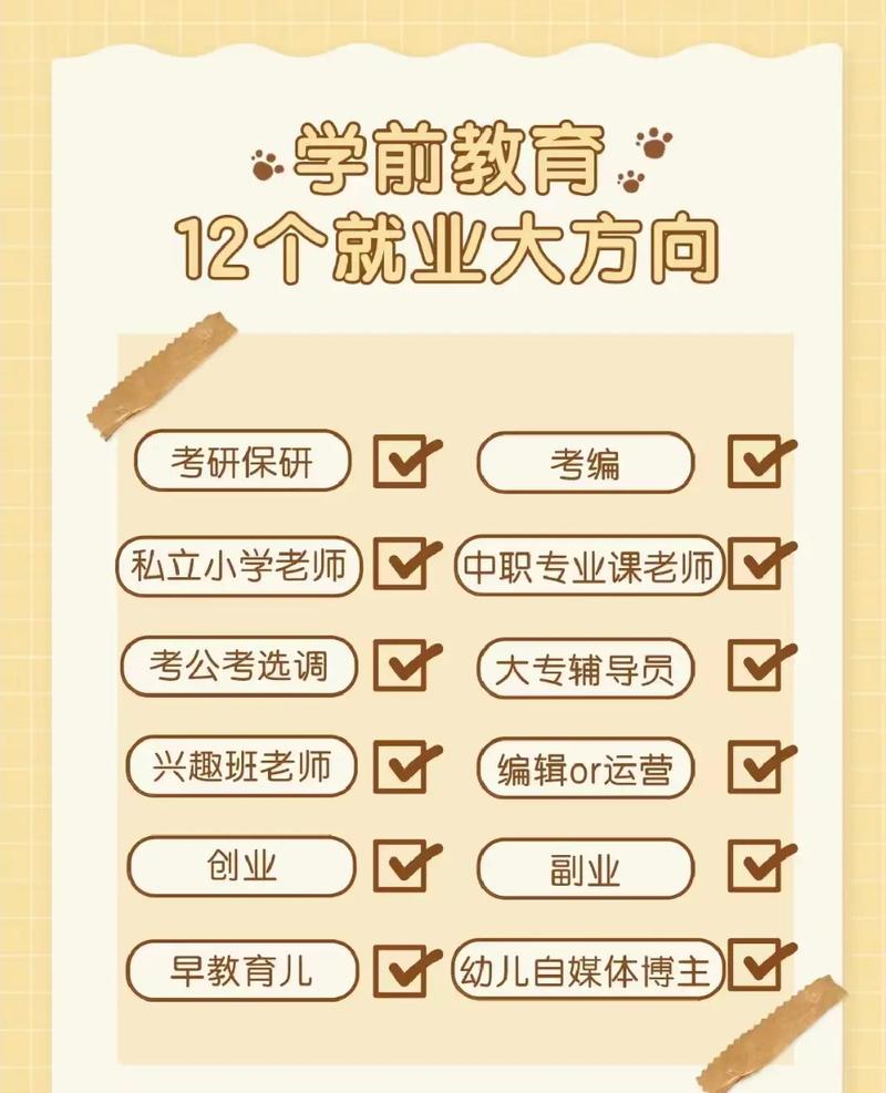 幼師考上研究生能干嘛(學前教育考研可以考哪些專業)-圖1