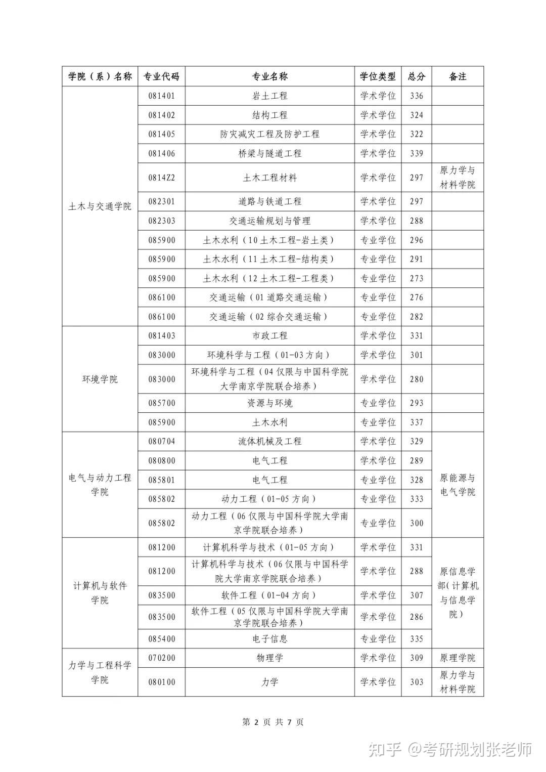 河海大學(xué)復(fù)試刷人多嗎(2024年考研爆冷院校)-圖1