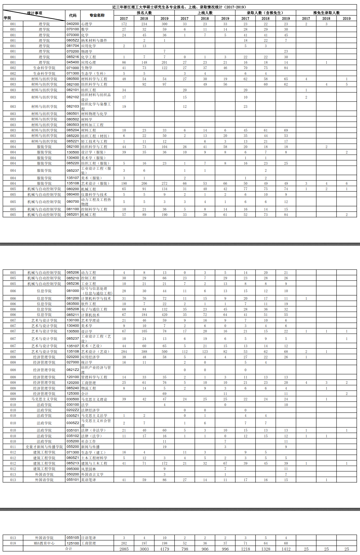 浙江理工大學(xué)報(bào)錄比(考研報(bào)錄比查詢網(wǎng))-圖1