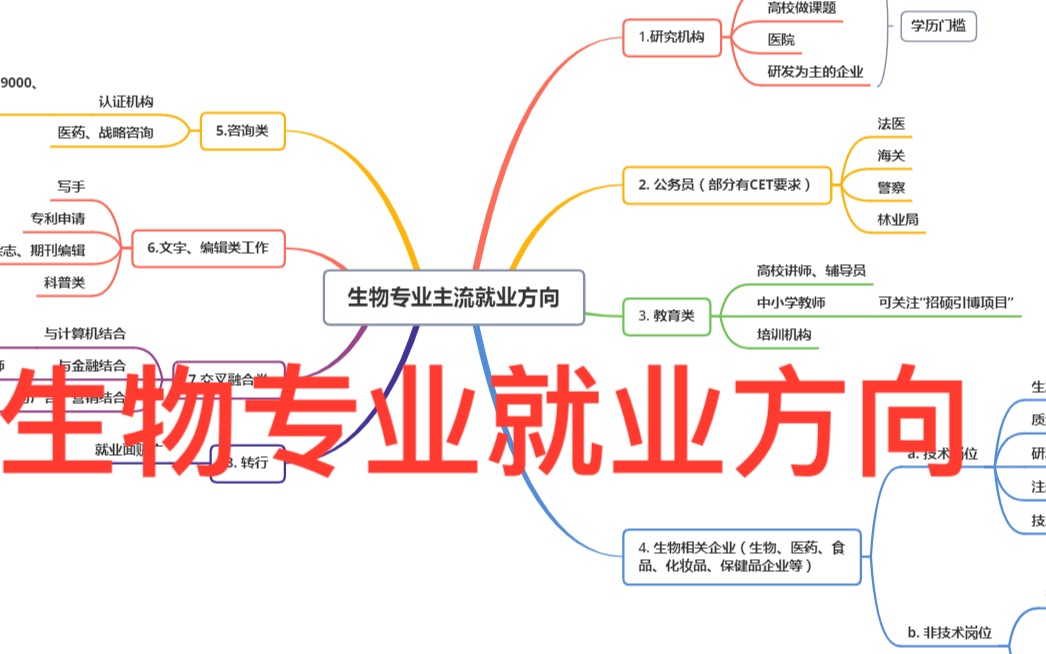 微生物專業(yè)就業(yè)方向(生物專業(yè)留學(xué)去哪個國家)-圖1