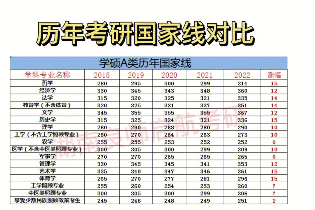 考研國家線刷掉多少人(考研人數(shù)和錄取人數(shù))-圖1