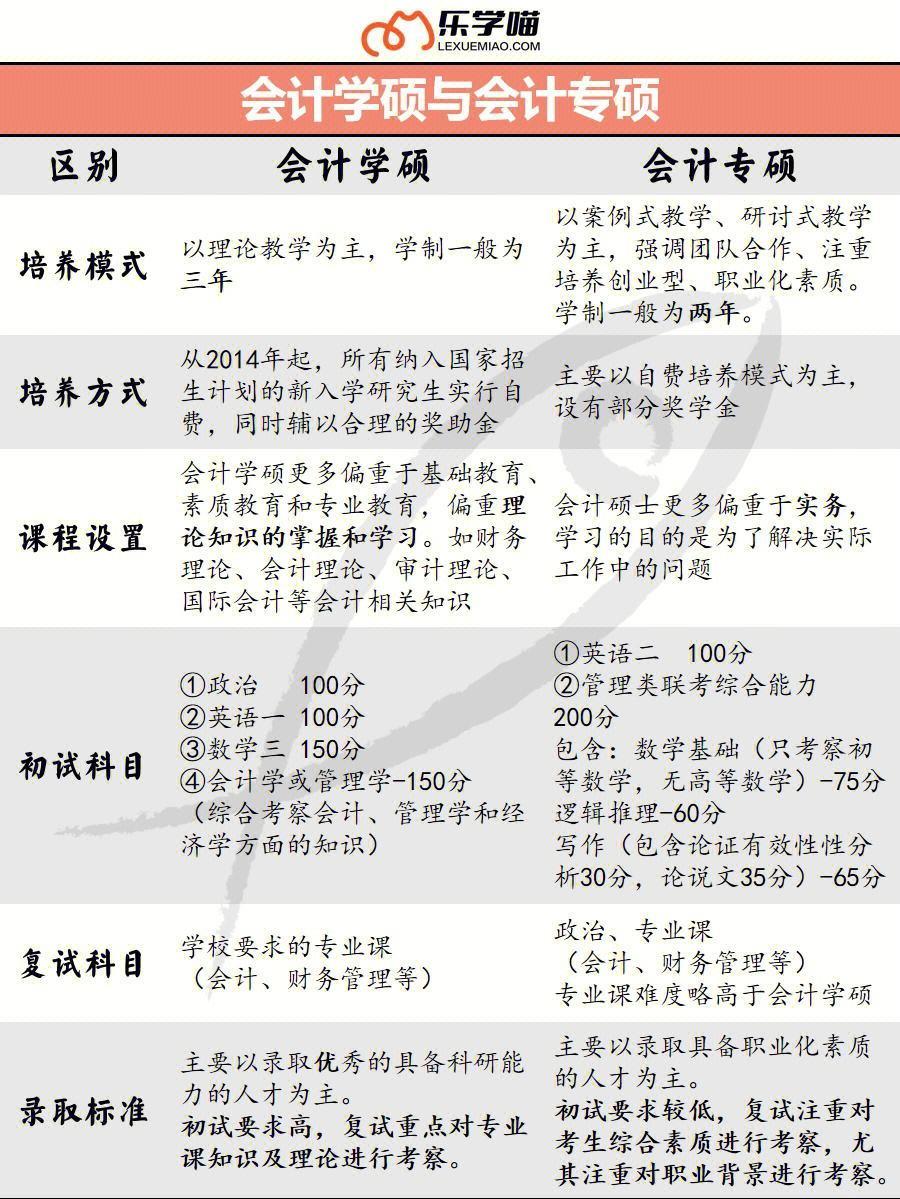 規培后可以考專碩嗎(醫學學碩研究生三年都干什么)-圖1