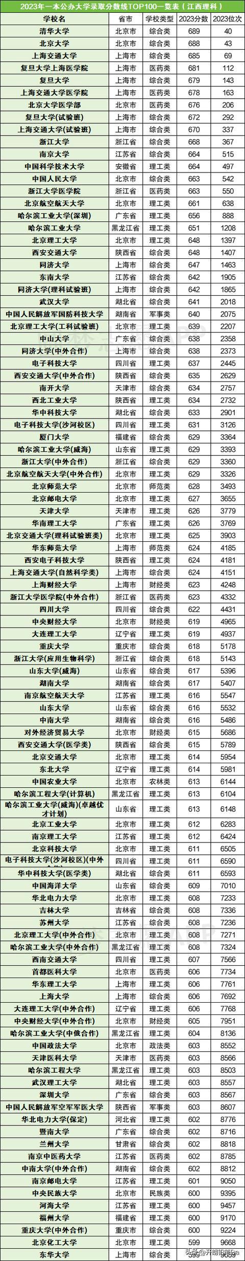 蘭州理工大學(xué)會計專碩2023分數(shù)線(蘭州交通大學(xué)會計專碩)-圖1