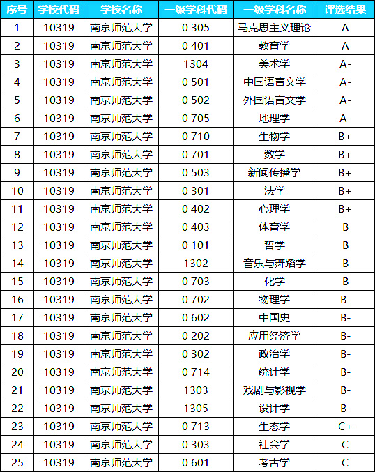 南京有哪些大學考研比較簡單(考研)-圖1