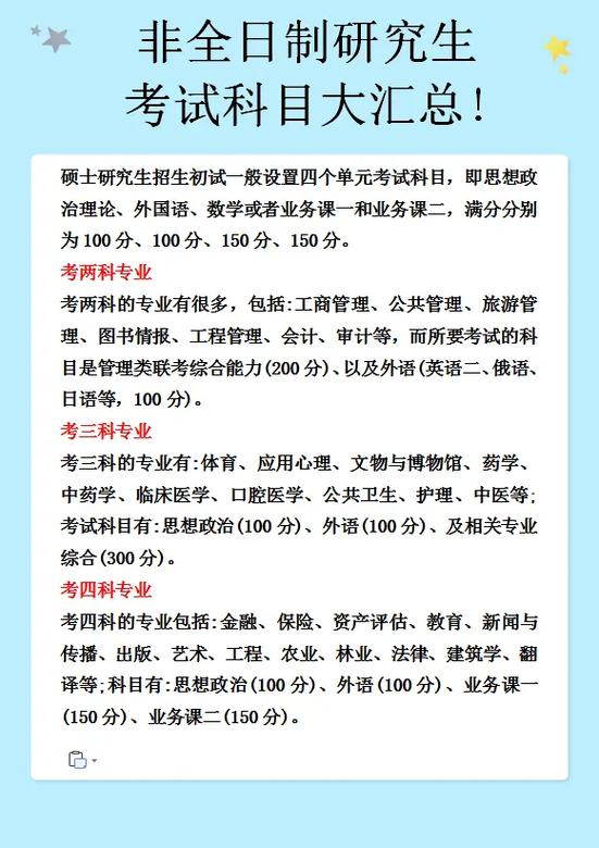 教育學碩士非全日制考試科目(非全日制考研)-圖1