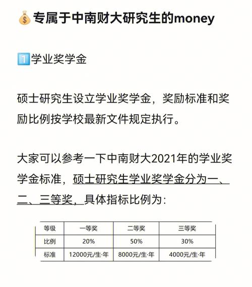 研究生第一年獎(jiǎng)學(xué)金什么時(shí)候發(fā)放(研究生要學(xué)費(fèi)嗎)-圖1