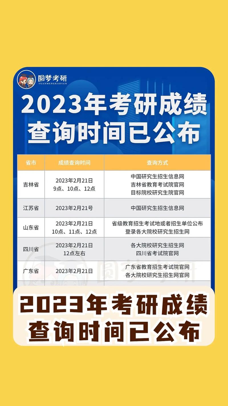 2023遼寧省考研成績公布時間(遼寧省考研分數2024查詢)-圖1