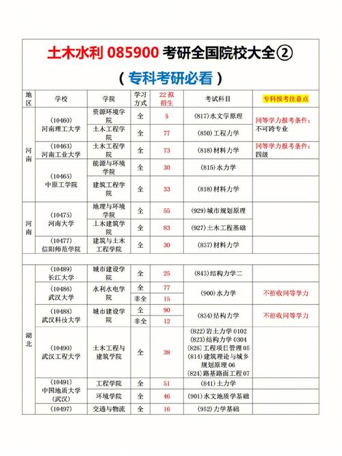 土木女生考研考什么專業好(土木考研方向哪個最好)-圖1